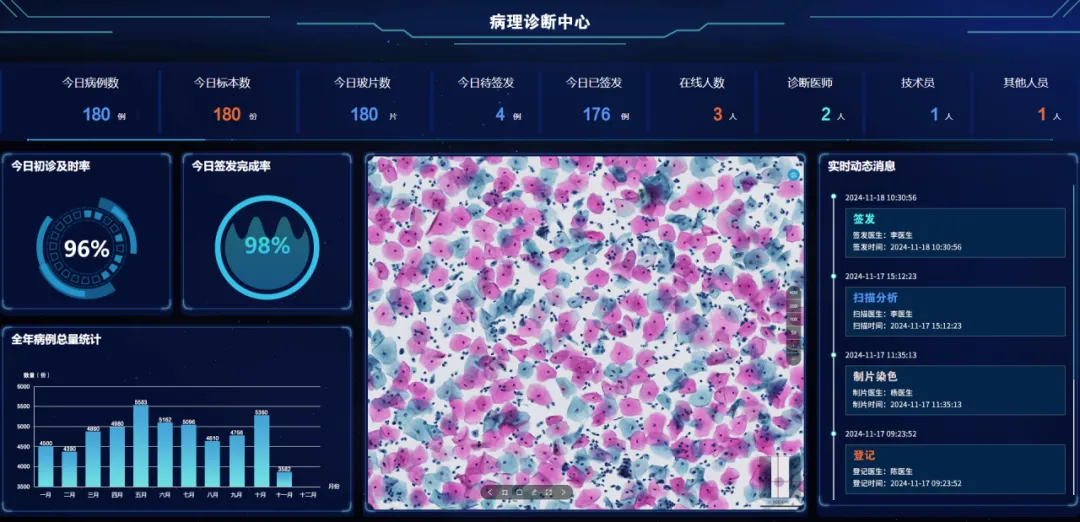 全國腫瘤防治宣傳周 | MA解決方案，為腫瘤產(chǎn)品上市賦能